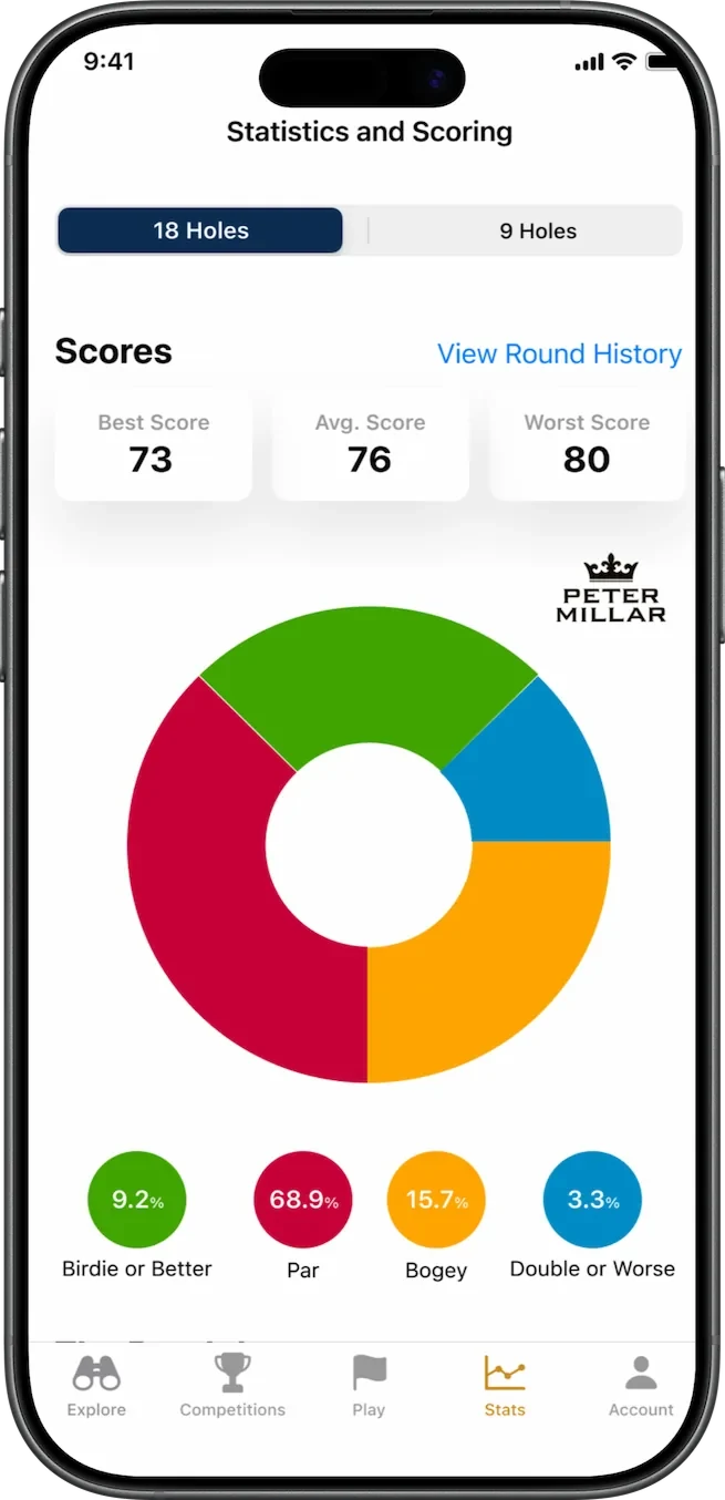 Statistics screen with best, average, and worst scores and a donut chart breaking down birdies, pars, bogeys, and worse.