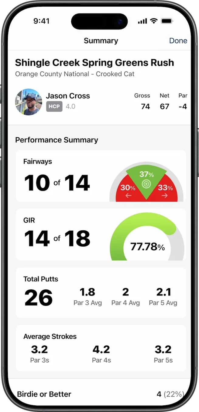 Round summary screen with gross, net, and par totals and a performance breakdown of fairways, greens in regulation, and putts.